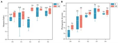 Synergistic effects of rhizosphere effect and combined organic and chemical fertilizers application on soil bacterial diversity and community structure in oilseed rape cultivation